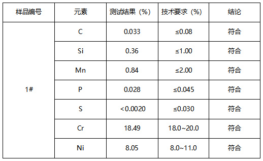 304保温瓶五金环判定牌号 304保温瓶五金环判定牌号
