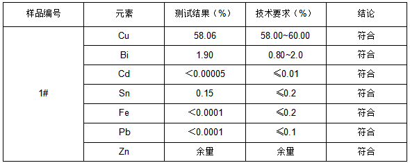 无铅铜牌号鉴定