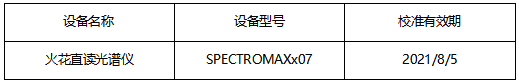 铝块成分分析 铝块成分分析