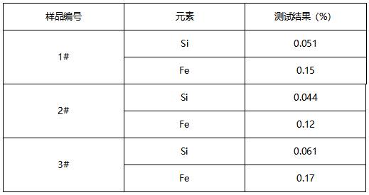铝块成分分析 铝块成分分析