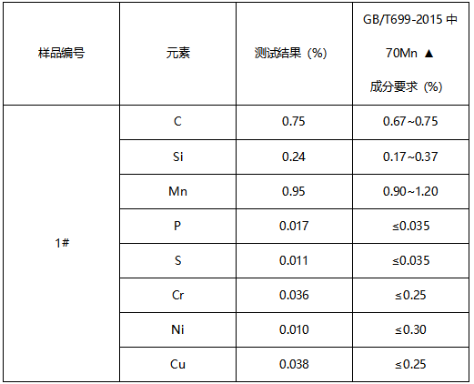 不锈弹簧钢成分分析 不锈弹簧钢成分分析