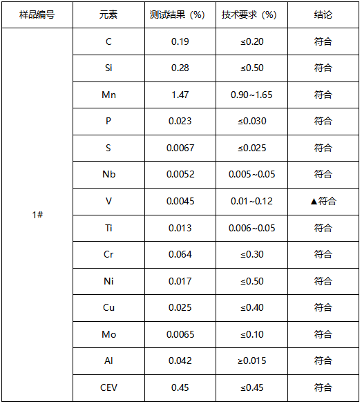Q355ND钢板成分分析 Q355ND钢板成分分析