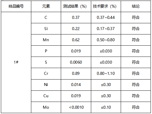 螺丝成分分析 螺丝成分分析