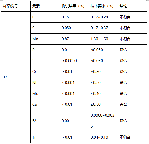 钢结构大六角高强度螺栓成分分析 钢结构大六角高强度螺栓成分分析