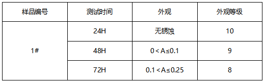 电镀件中性盐雾测试