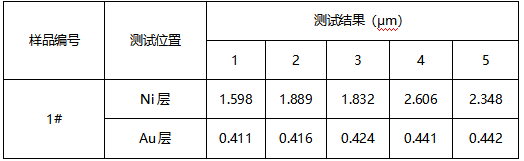 C17200铜合金镀层厚度 C17200铜合金镀层厚度
