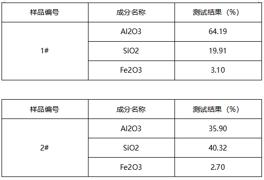喷涂料成分分析 喷涂料成分分析