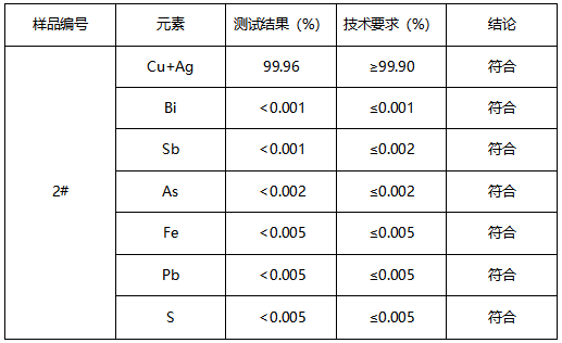 T2紫铜板成分分析 T2紫铜板成分分析