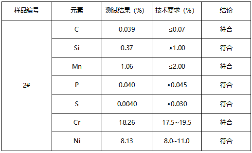 304不锈钢板牌号鉴定 304不锈钢板牌号鉴定
