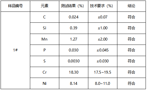 304不锈钢板牌号鉴定 304不锈钢板牌号鉴定