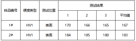304不锈钢板牌号鉴定 304不锈钢板牌号鉴定