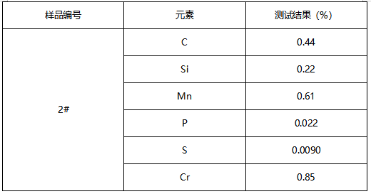 40Cr活塞成分检测 40Cr活塞成分检测