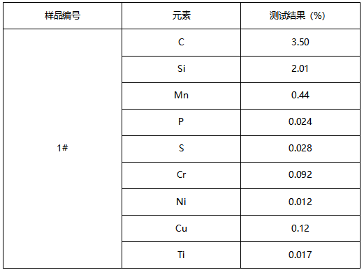 球墨铸铁成分检测 球墨铸铁成分检测
