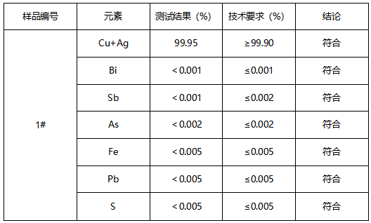 T2-Y紫铜排牌号鉴定