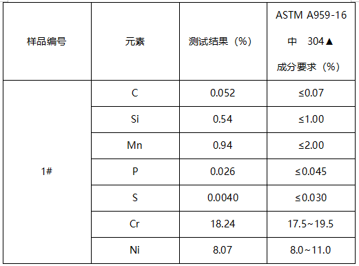 马蹄弹簧盒成分分析 马蹄弹簧盒成分分析