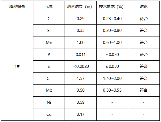P20模具钢牌号鉴定 P20模具钢牌号鉴定