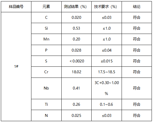 不锈钢冷轧钢板成分分析-拉伸测试 不锈钢冷轧钢板成分分析-拉伸测试