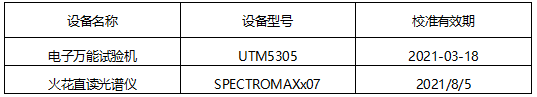不锈钢冷轧钢板成分分析-拉伸测试 不锈钢冷轧钢板成分分析-拉伸测试