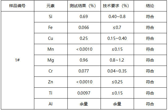 铝合号判定GB/T 3190-2008 铝合号判定GB/T 3190-2008