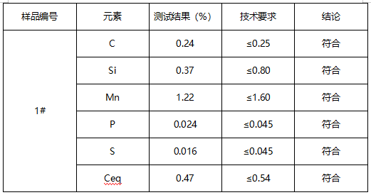钢筋原材化学成分分析
