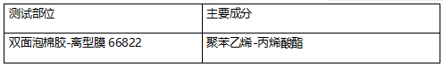 双面泡棉胶-丙烯酸酯橡胶成分分析 双面泡棉胶-丙烯酸酯橡胶成分分析