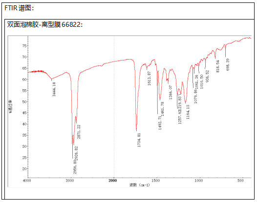 双面泡棉胶-丙烯酸酯橡胶成分分析 双面泡棉胶-丙烯酸酯橡胶成分分析