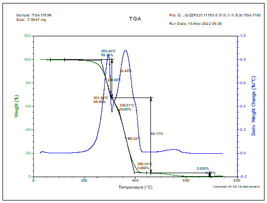 泡沫橡胶聚合物热重分析-成分检测 泡沫橡胶聚合物热重分析-成分检测