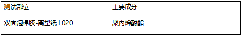 双面泡棉胶-离型纸聚丙烯酸酯橡胶成分分析 双面泡棉胶-离型纸聚丙烯酸酯橡胶成分分析
