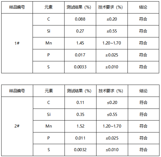 Q345R钢板成分分析 Q345R钢板成分分析