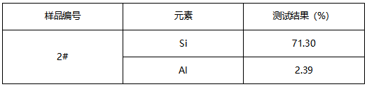 硅铁成分分析 硅铁成分分析