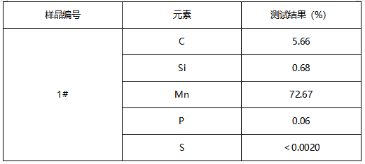 高碳锰铁成分分析 高碳锰铁成分分析