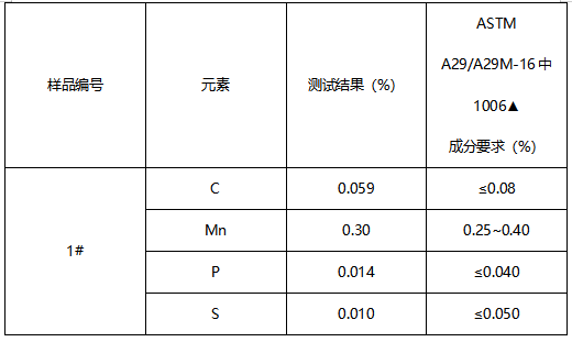 铆钉成分分析-牌号推荐 铆钉成分分析-牌号推荐