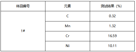 不锈钢波纹管成分分析 不锈钢波纹管成分分析
