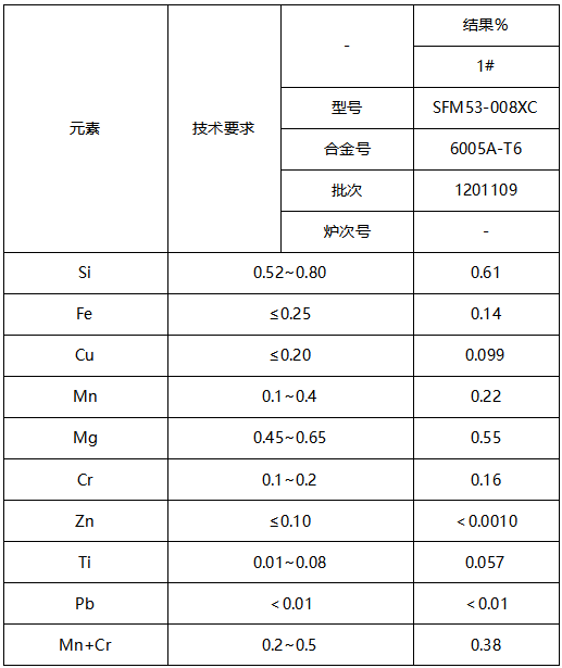 6005A/T6铝型材成分分析-拉伸性能测试 6005A/T6铝型材成分分析-拉伸性能测试