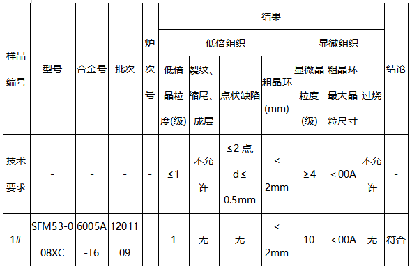 6005A/T6铝型材成分分析-拉伸性能测试 6005A/T6铝型材成分分析-拉伸性能测试