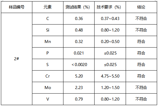 8407钢材成分分析 8407钢材成分分析