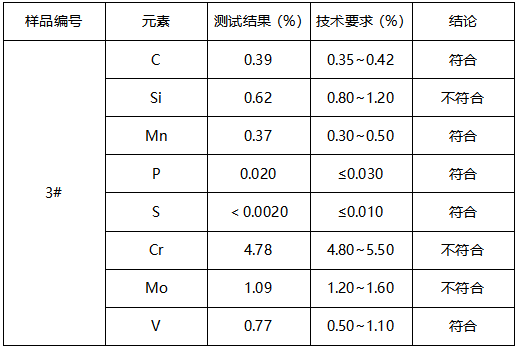 DAC钢材成分分析 DAC钢材成分分析
