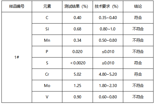 8418 钢材成分分析 8418 钢材成分分析