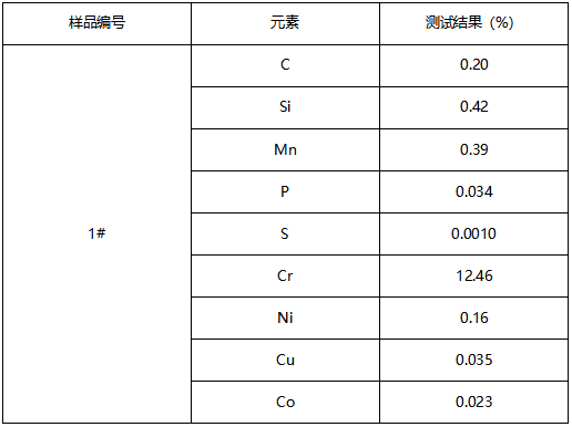 弹簧座不锈钢成分分析 弹簧座不锈钢成分分析
