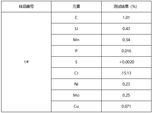 不锈钢金属成分分析-维氏硬度 不锈钢金属成分分析-维氏硬度