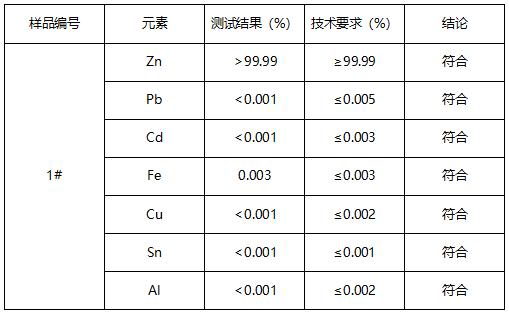 锌丝成分分析 锌丝成分分析