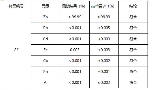 锌丝成分分析 锌丝成分分析