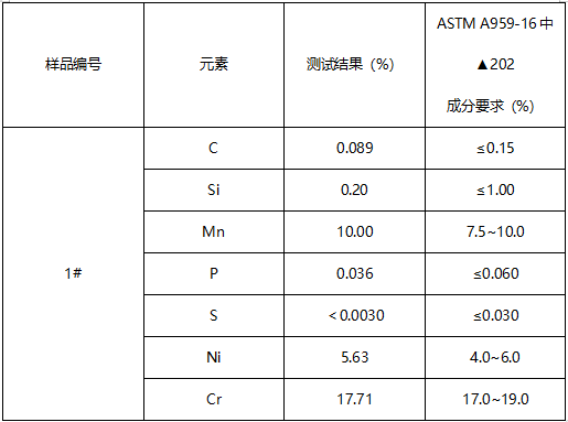 眼镜框成分分析