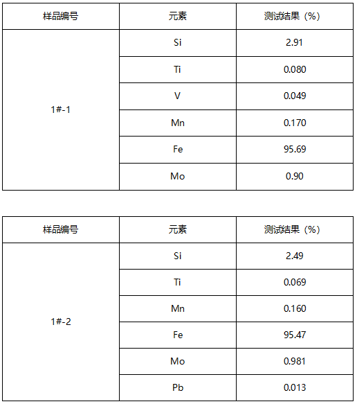 排气管中节成分分析 排气管中节成分分析