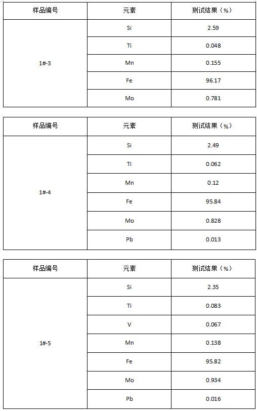 排气管中节成分分析 排气管中节成分分析