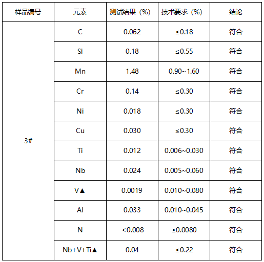 Q345qD钢板牌号鉴定 Q345qD钢板牌号鉴定