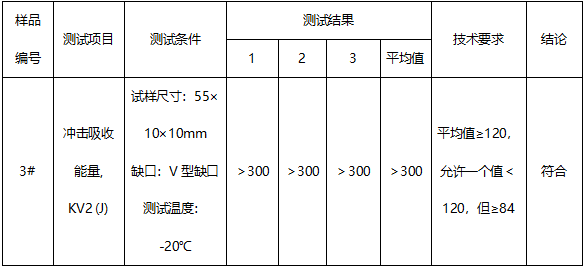 Q345qD钢板牌号鉴定 Q345qD钢板牌号鉴定