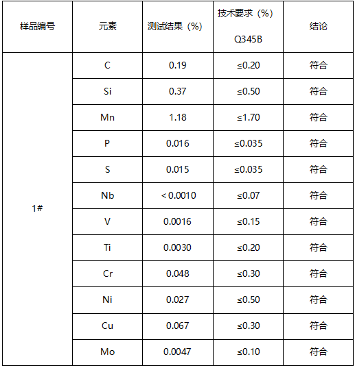 Q345B直缝焊管牌号鉴定 Q345B直缝焊管牌号鉴定