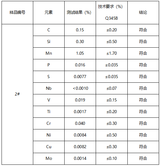 Q345B直缝焊管牌号鉴定 Q345B直缝焊管牌号鉴定