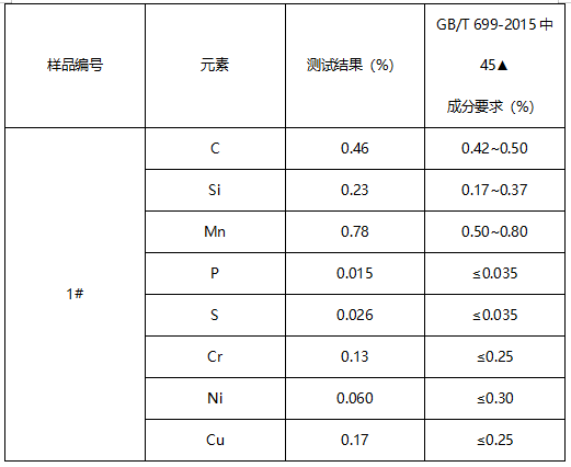 销轴成分分析 销轴成分分析
